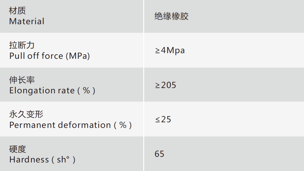 安珂迪盾絕緣橡膠墊技術規格