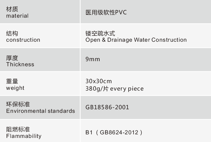 安珂洛克經濟型防滑疏水地墊技術規格