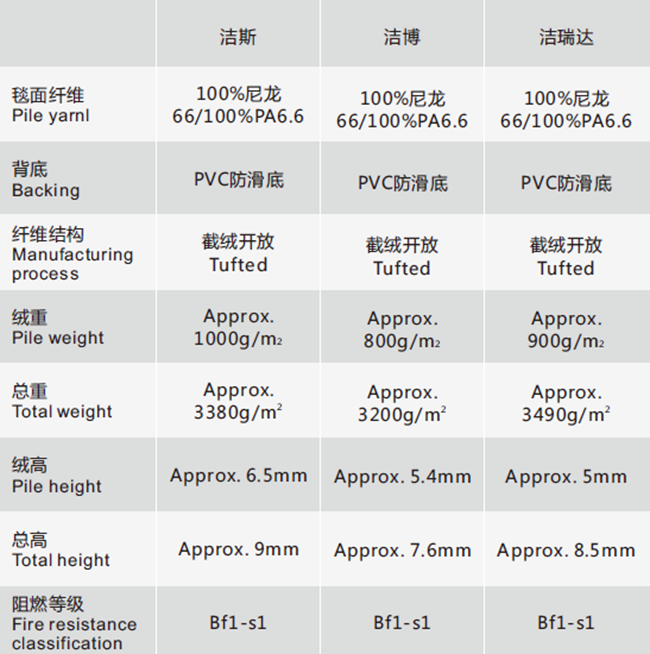 安珂潔瑞達/潔斯/潔博除塵吸水地墊規格