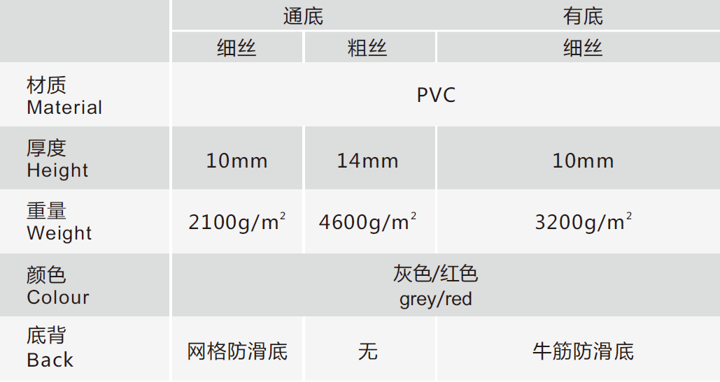 步佳圈絲控塵地墊技術規格