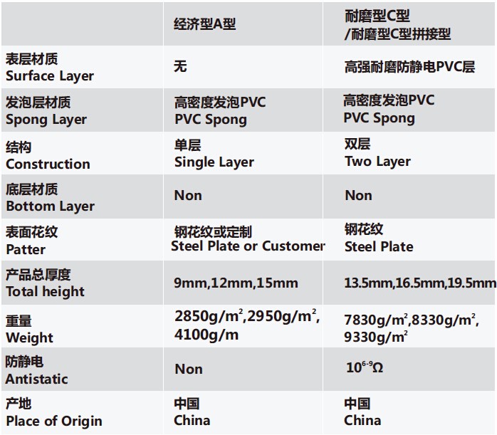 舒抗疲勞經濟型地墊技術規格