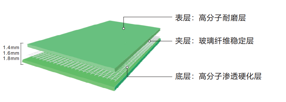 耐摩強耐磨工業地坪卷材