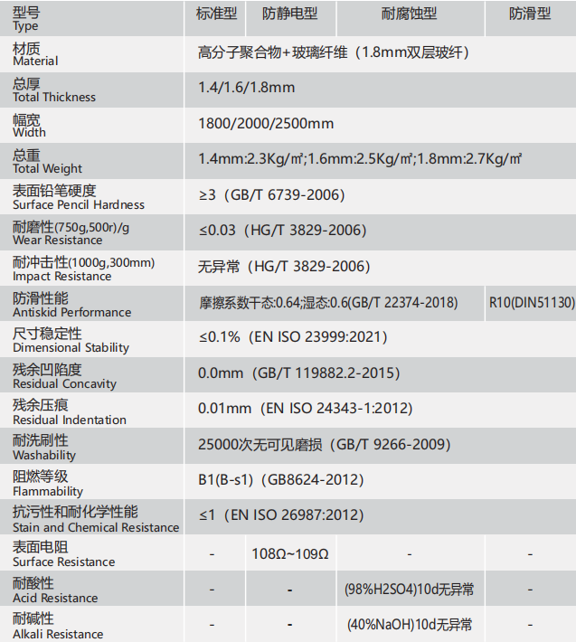 耐摩強耐磨工業地坪卷材